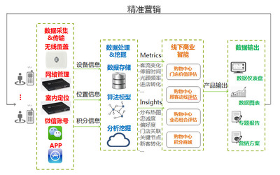 舊事重提 大數據營銷的那些事