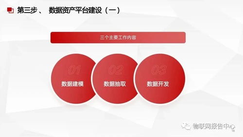 數據中臺與數據治理服務方案 驅動智能數據處理服務