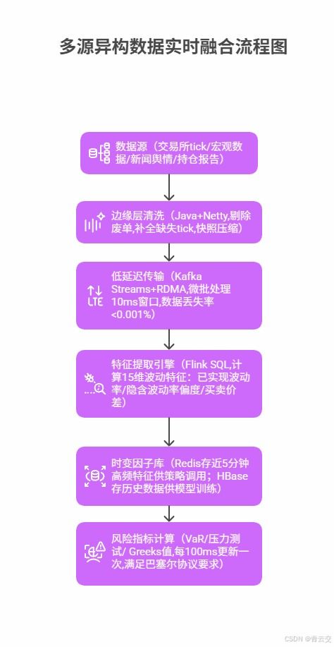 Java大數(shù)據(jù)與機(jī)器學(xué)習(xí)模型在金融衍生品市場(chǎng)的應(yīng)用 挖掘波動(dòng)特征與創(chuàng)新交易策略